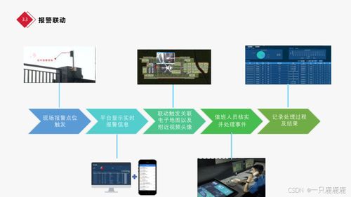 智慧大樓智能化樓宇總體設計方案與安全技術防范系統(tǒng)設計施工服務
