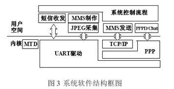 一種基于MMS的低成本汽車安防系統(tǒng)設計與實現(xiàn)
