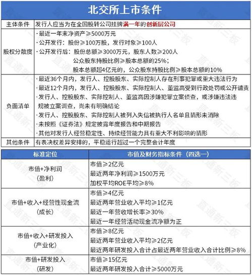 創(chuàng)新層企業(yè)迎北交所上市新機遇，安防產(chǎn)業(yè)展現(xiàn)強勁發(fā)展?jié)摿? />
</a>
<span><a href=