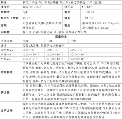 精細化工配方常用原料手冊 化工原料及產品應用指南